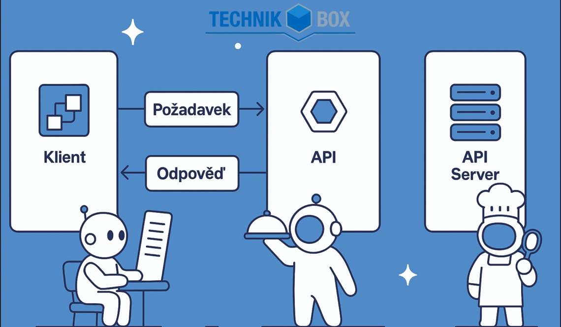 API integrace: Jak TechnikBox komunikuje s dalšími systémy a proč na tom záleží
